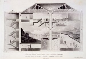 Section Drawing of The Rotunda, Leicester Square, Published May 15 1801 by Robert Mitchell